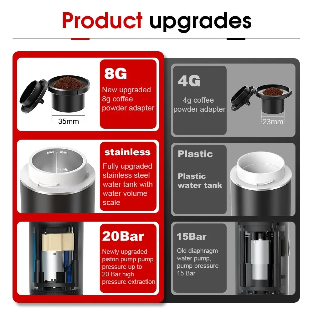 Portable Electric Coffee Machine for Car : A 3-in-1 Capsule